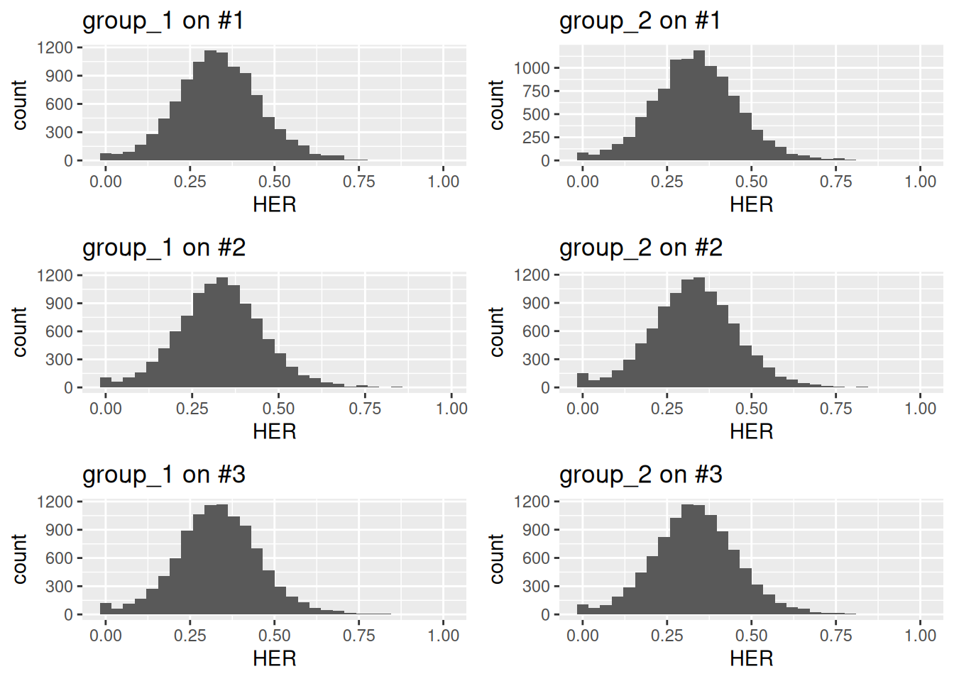 Distribution of homeolog expression ratios for all subgenomes in a simulated allohexaploid across two groups.
