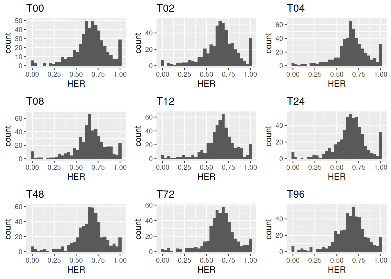 Distribution of homeolog expression ratios in _C. insueta_ across nine time points following leaf submergence in water.